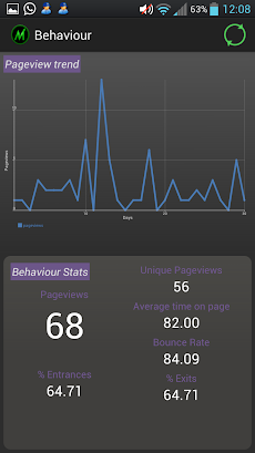 Monster Google Analytics Betaのおすすめ画像2