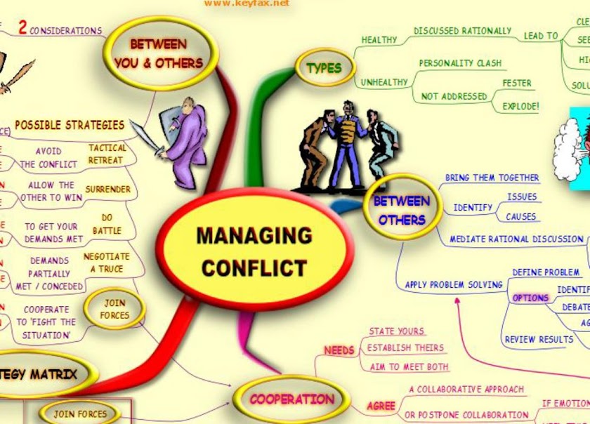 Managing Conflict MindMap Screen 1