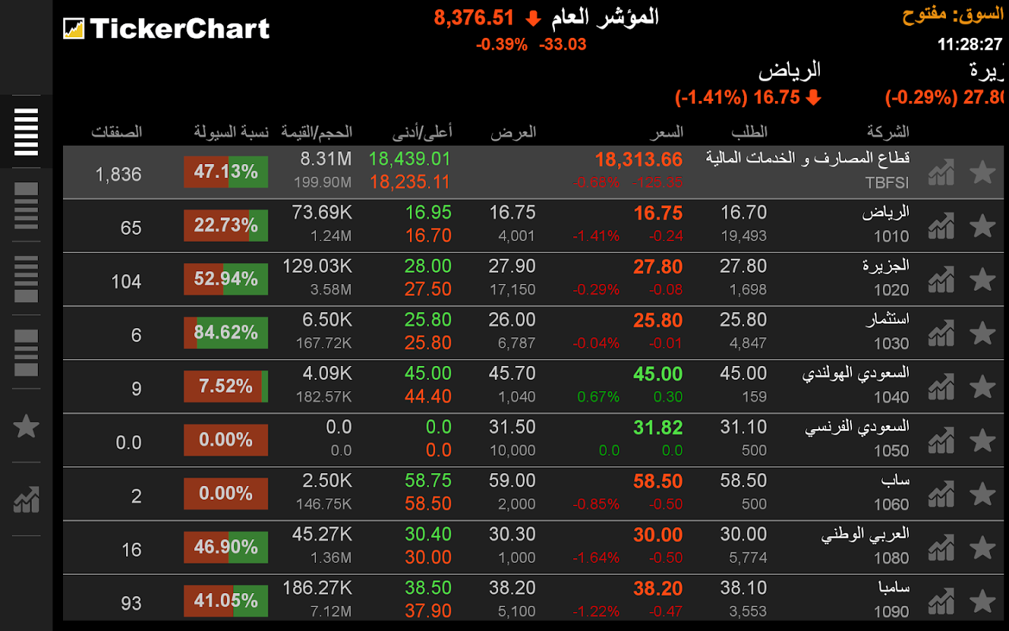 Tickerchart live android apps on google play