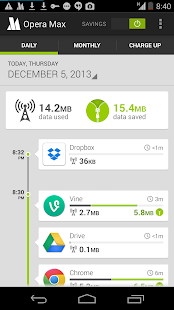  Risparmiare traffico dati su Android con Opera Max beta