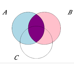 VennWorkSheet.apk 1.0