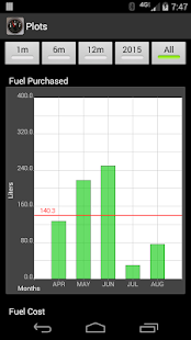 FillUp - Fuel Log(圖5)-速報App