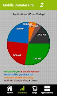 Mobile Counter Pro - 4G, WIFI(圖2)-速報App