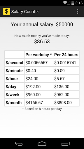 Salary Stats Counter