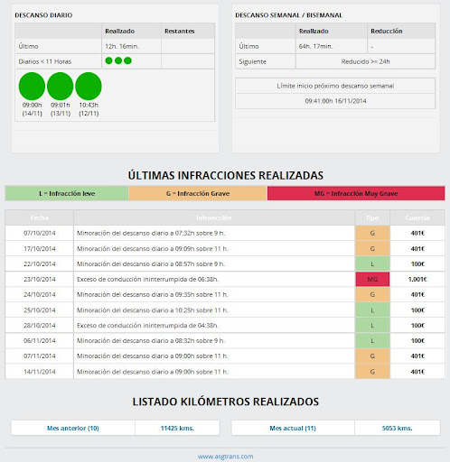 【免費交通運輸App】ASGtrans | Descargas Tacógrafo-APP點子