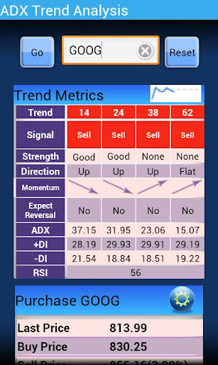 ADX Calculator Free