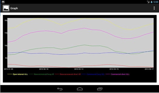 Commitments of Traders (COT) Screenshots 10