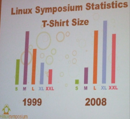 linux-t-shrt-size-560x507