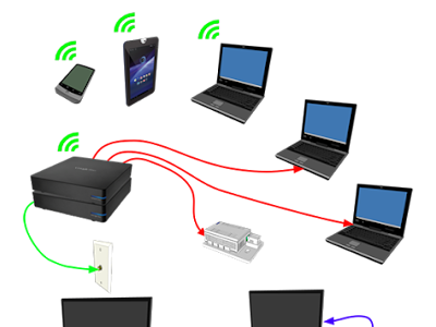 Network access point box 202926-Network access point box