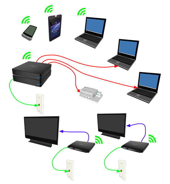 About your TV Box (GFHD100) - Google Fiber Help