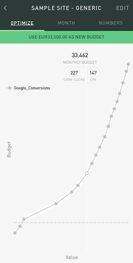 AdWords Planner