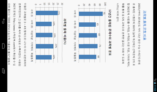 2003-2014 수능수학 기출문제 출제경향