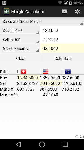 Gross Margin Calculator Free