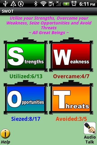 mySWOT swot management