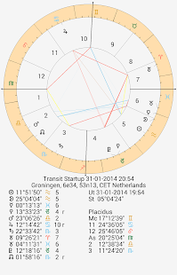 Planetdance Astrology(圖8)-速報App