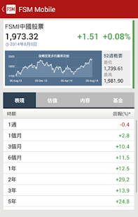 FSM Mobile - 基金(圖1)-速報App