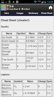 Physics: The Standard Model(圖6)-速報App