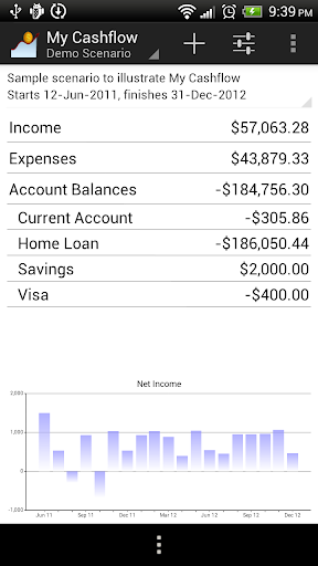 My Cashflow Budget Free