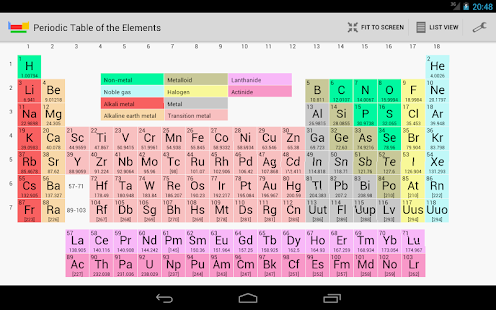 then periodic the back table of App Table   Playboard Periodic Review Elements  Android