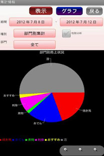 ぱられるPOSレジ顧客(圖7)-速報App