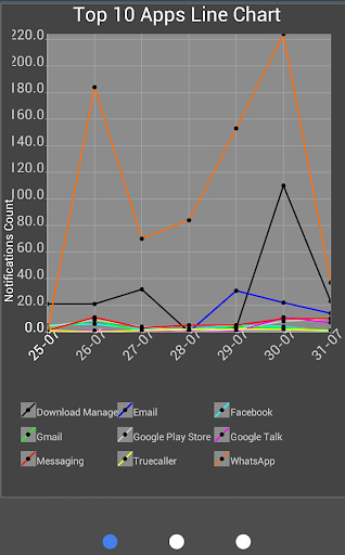 【免費工具App】Notifications Tracker Free-APP點子