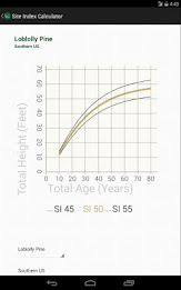 Service Forester's Toolkit poster 10