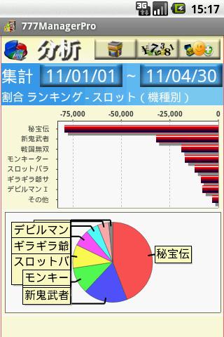 パチスロ収支管理777ManagerProパチンコ＆スロット Screen 3