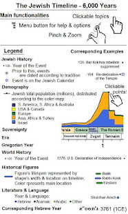 Jewish Timeline - 6000 Years(圖2)-速報App