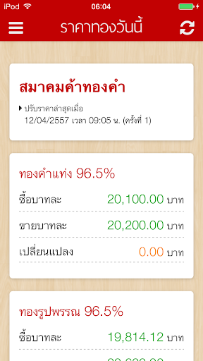 ราคาวันนี้: ทอง น้ำมัน ค่าเงิน