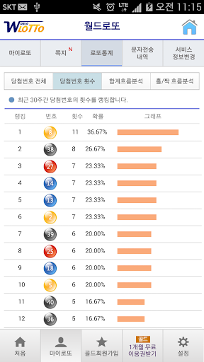 免費下載娛樂APP|월드로또-매주로또번호무료,로또번호,로또당첨번호,로또복권 app開箱文|APP開箱王