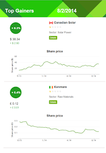 How to mod Stocks of the Day 1.0.1 mod apk for pc
