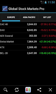 Global Stock Markets Pro(圖2)-速報App