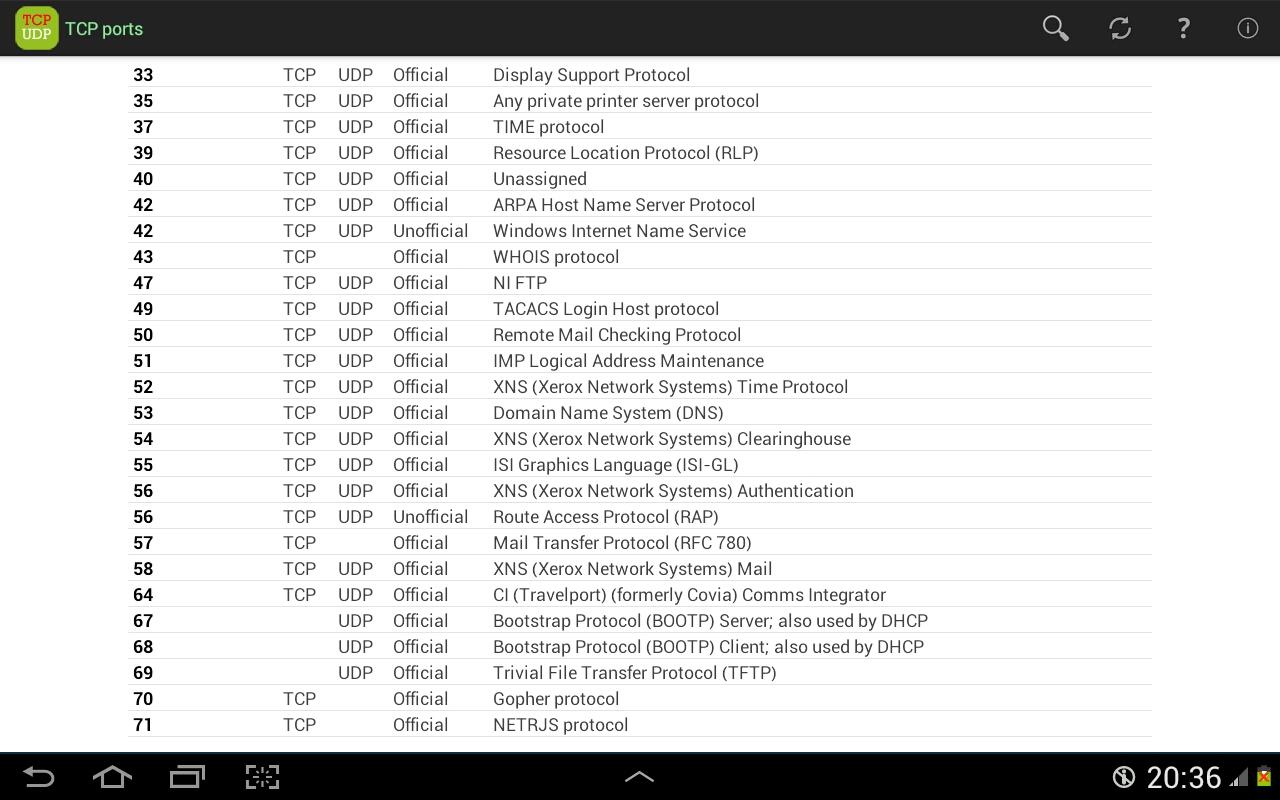 Tcp port assignments