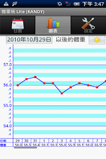 體重帳 Lite(圖3)-速報App