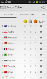 2014 Sochi Winter Games poster 7