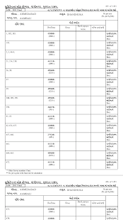 My Dholera SIR Screenshots 6