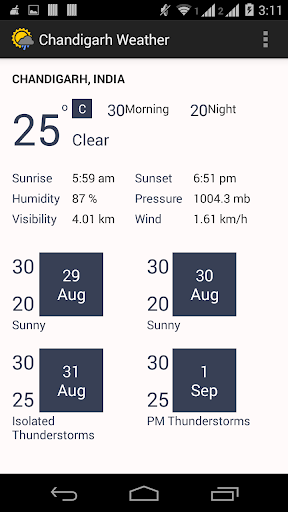 Chandigarh Weather