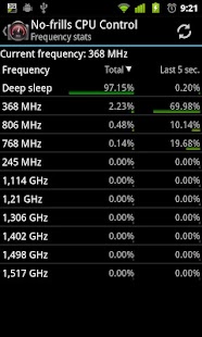 No-frills CPU Control Screenshot