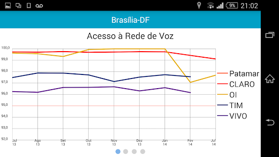 ANATEL Serviço Móvel - screenshot thumbnail