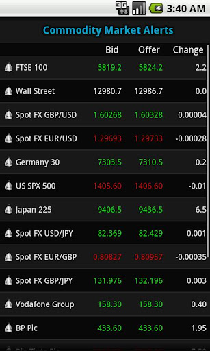 Commodity Forex Stock Alerts