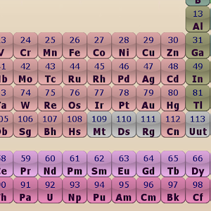 Periodic Table 9.8