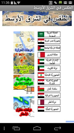 توقعات الطقس في الشرق الأوسط
