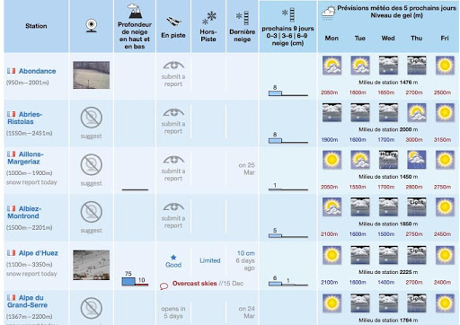 【免費天氣App】Temps Pistes de Ski-APP點子