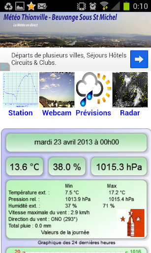 Météo Thionville