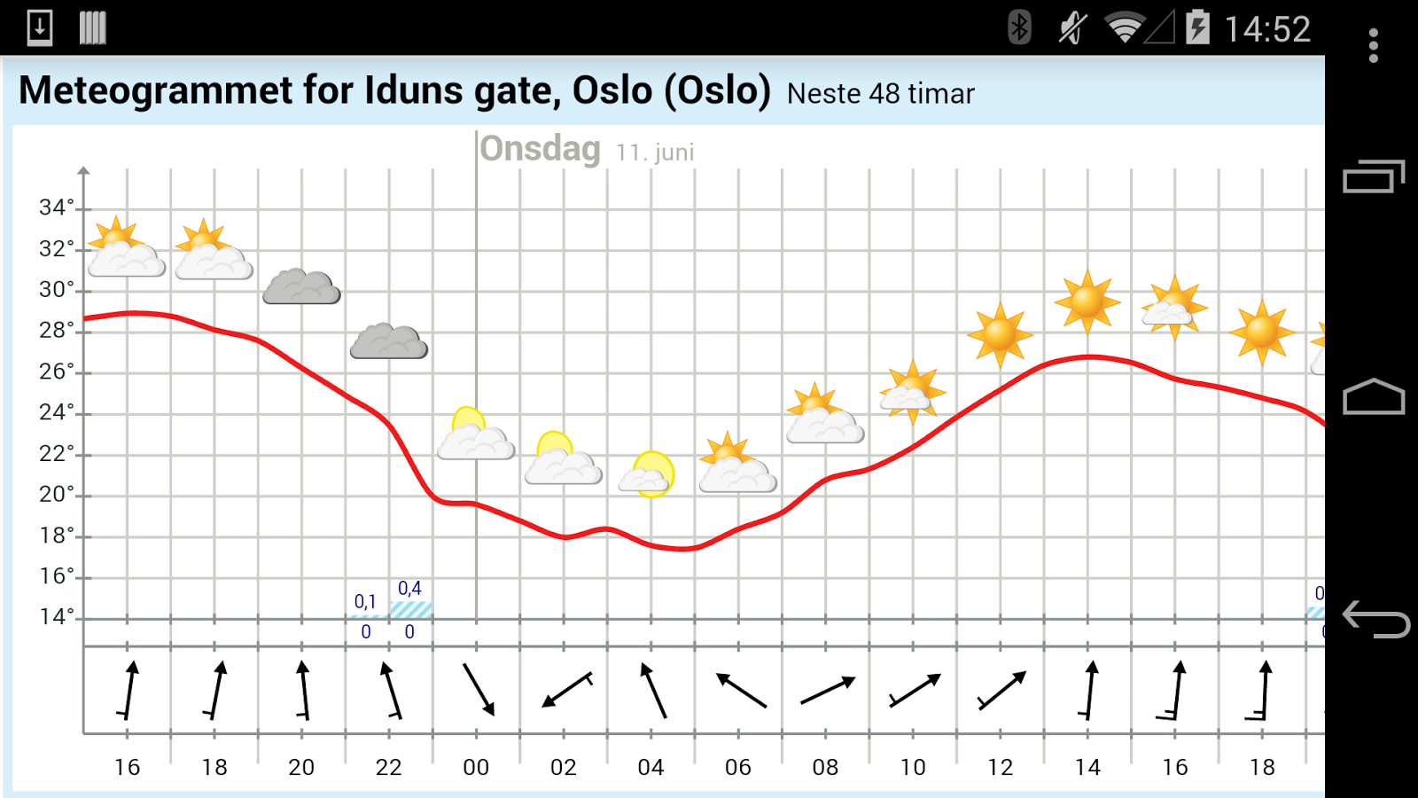 Yr – Android-Apps auf Google Play