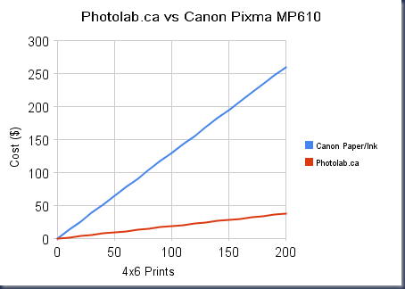 photolab_ca_vs_canon_pixma_mp610
