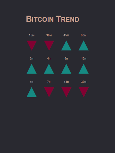 Bitcoin Trend