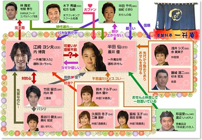 osen_chart