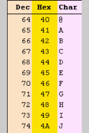 Tabla ASCII poster 1
