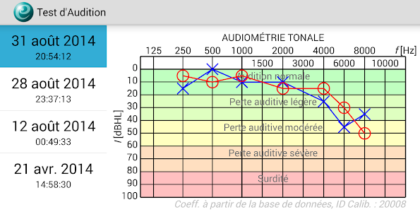  Test d'Audition – Vignette de la capture d'écran  